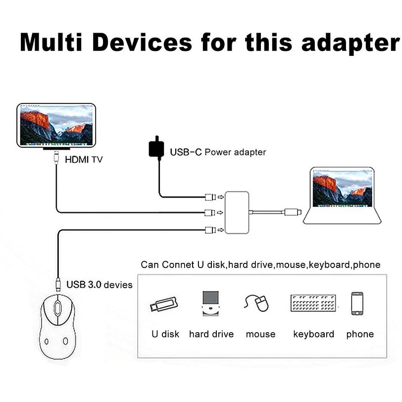 Maro 3 in 1 Type C USB HDMI Adapter Detail 08